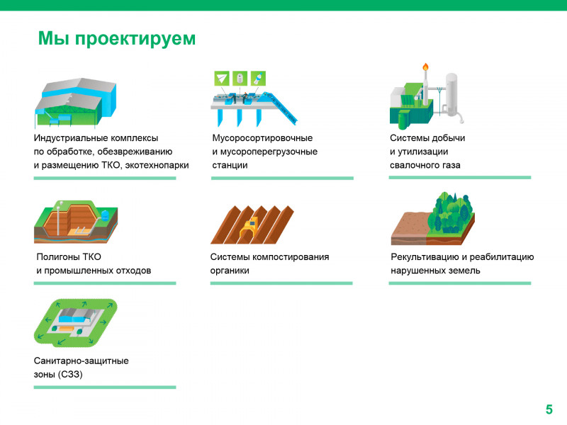 Анализ нормативной базы проектирования полигонов ТКО в РФ